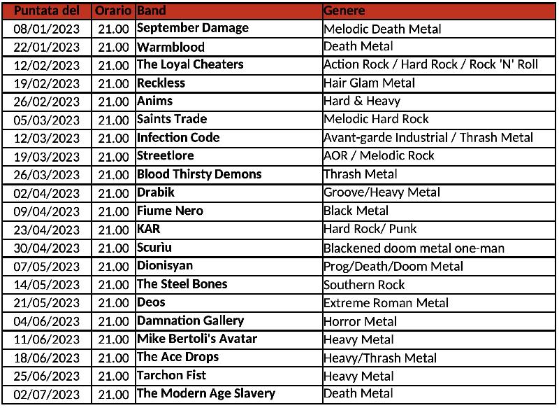 METALWAVE ON-AIR: in arrivo la nuova stagione 2023